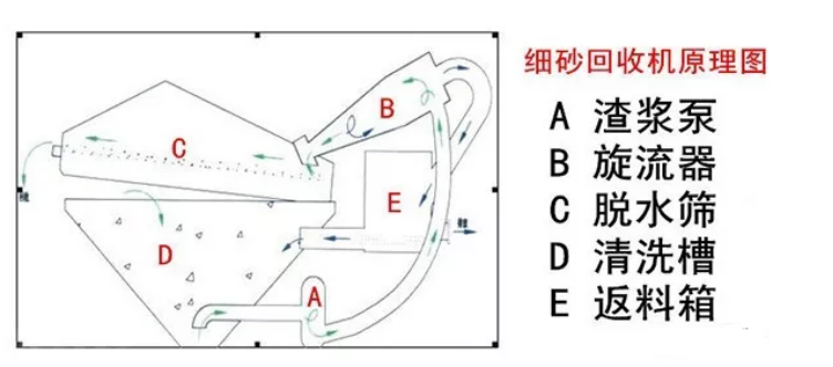 ��ɰ���ՙC�����ʵͣ�Ч�������@9������Ҫ���ġ���